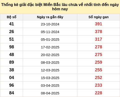 dacbietgan-region screenshot