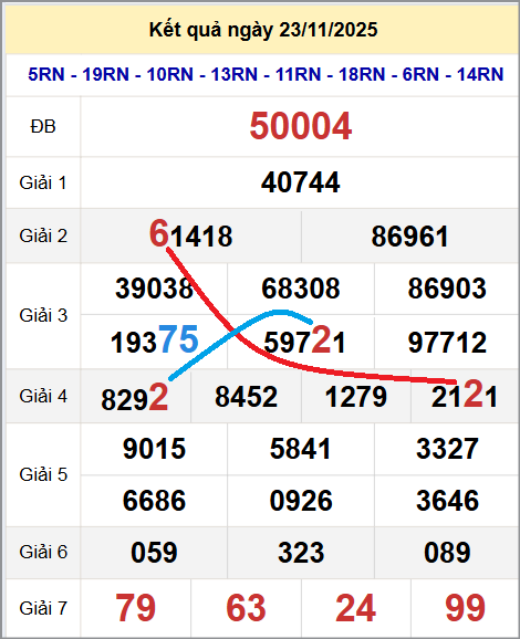 Cầu lô miền Bắc 24/11/2025 cặp bạch thủ hôm nay đẹp nhất