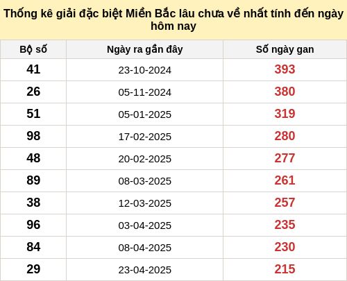 dacbietgan-region screenshot