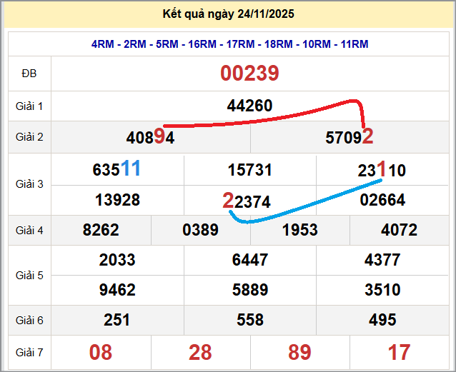 Cầu lô miền Bắc 25/11/2025 cặp bạch thủ hôm nay đẹp nhất Cầu lô miền Bắc 25/11/2025 cặp bạch thủ hôm nay đẹp nhất