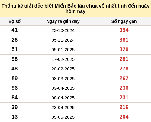 dacbietgan-region screenshot