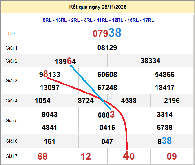 Cầu lô miền Bắc 26/11/2025 cặp bạch thủ hôm nay đẹp nhất Cầu lô miền Bắc 26/11/2025 cặp bạch thủ hôm nay đẹp nhất