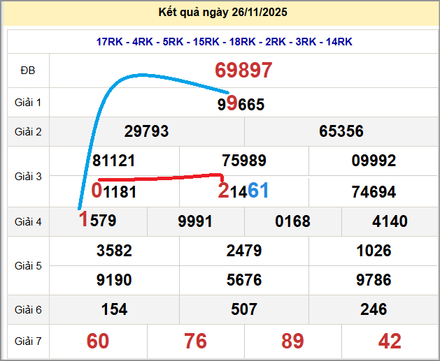 Cầu lô miền Bắc 27/11/2025 cặp bạch thủ hôm nay đẹp nhất Cầu lô miền Bắc 27/11/2025 cặp bạch thủ hôm nay đẹp nhất