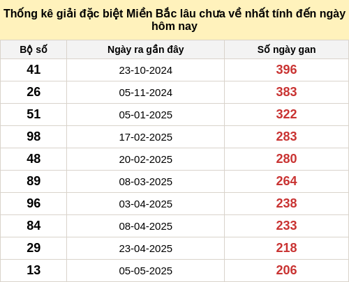dacbietgan-region screenshot