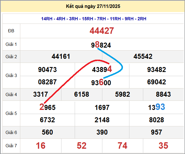 Cầu lô miền Bắc 28/11/2025 cặp bạch thủ hôm nay đẹp nhất Cầu lô miền Bắc 28/11/2025 cặp bạch thủ hôm nay đẹp nhất
