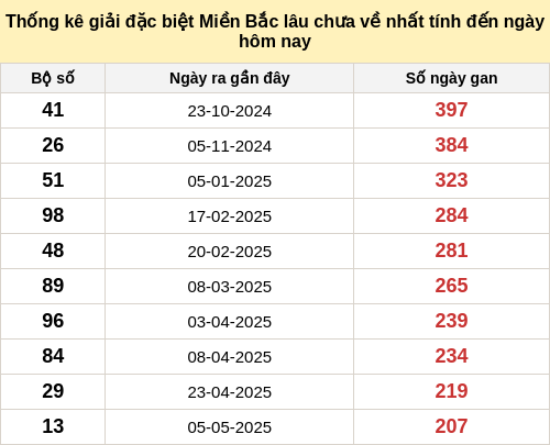 dacbietgan-region screenshot