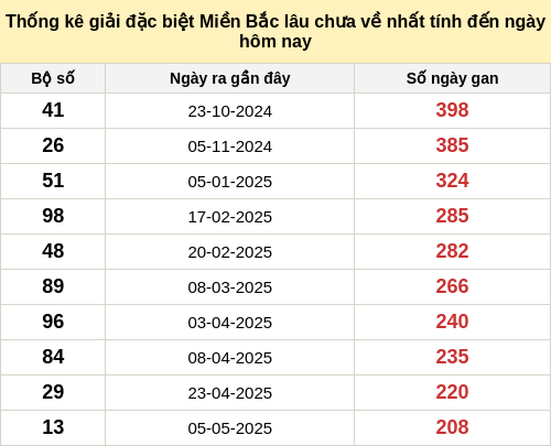 dacbietgan-region screenshot