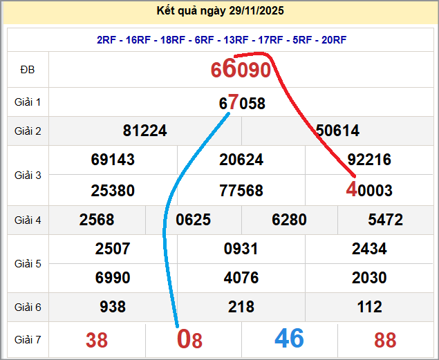 Cầu lô miền Bắc 30/11/2025 cặp bạch thủ hôm nay đẹp nhất Cầu lô miền Bắc 30/11/2025 cặp bạch thủ hôm nay đẹp nhất