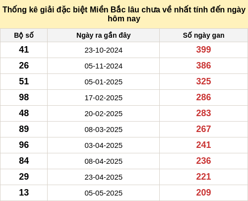 dacbietgan-region screenshot