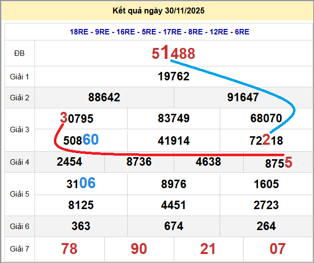 Cầu lô miền Bắc 01/12/2025 cặp bạch thủ hôm nay đẹp nhất