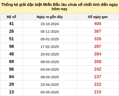 dacbietgan-region screenshot