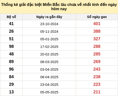 dacbietgan-region screenshot