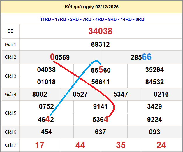 Cầu lô miền Bắc 04/12/2025 cặp bạch thủ hôm nay đẹp nhất Cầu lô miền Bắc 04/12/2025 cặp bạch thủ hôm nay đẹp nhất
