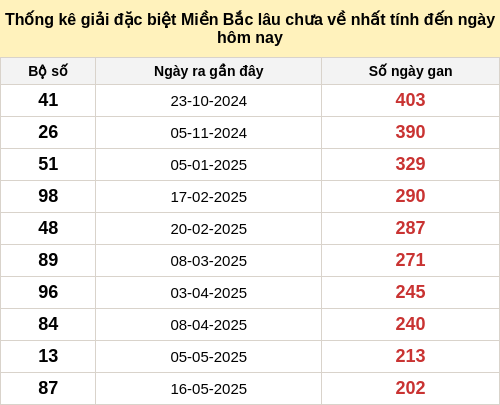 dacbietgan-region screenshot