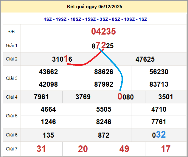 Cầu lô miền Bắc 06/12/2025 cặp bạch thủ hôm nay đẹp nhất Cầu lô miền Bắc 06/12/2025 cặp bạch thủ hôm nay đẹp nhất