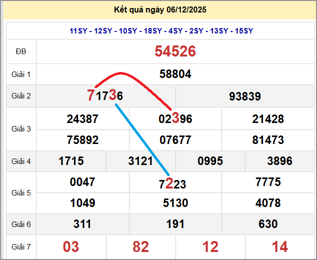 Cầu lô miền Bắc 07/12/2025 cặp bạch thủ hôm nay đẹp nhất Cầu lô miền Bắc 07/12/2025 cặp bạch thủ hôm nay đẹp nhất