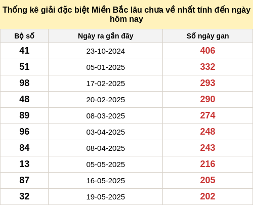 dacbietgan-region screenshot