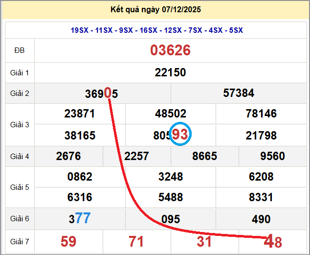 Cầu lô miền Bắc 08/12/2025 cặp bạch thủ hôm nay đẹp nhất Cầu lô miền Bắc 08/12/2025 cặp bạch thủ hôm nay đẹp nhất