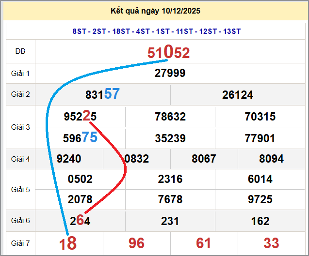 Cầu lô miền Bắc 11/12/2025 cặp bạch thủ hôm nay đẹp nhất Cầu lô miền Bắc 11/12/2025 cặp bạch thủ hôm nay đẹp nhất