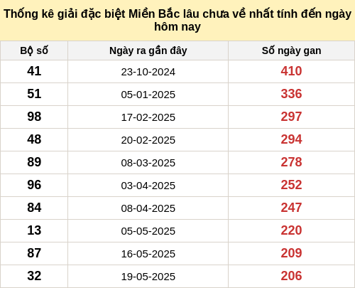 dacbietgan-region screenshot