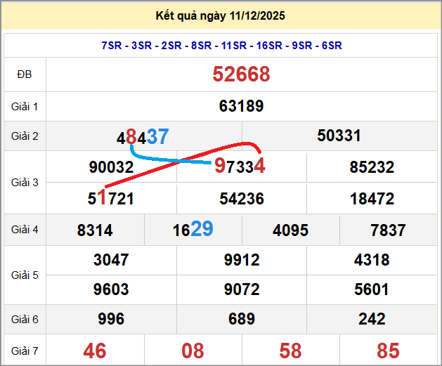 Cầu lô miền Bắc 12/12/2025 cặp bạch thủ hôm nay đẹp nhất Cầu lô miền Bắc 12/12/2025 cặp bạch thủ hôm nay đẹp nhất