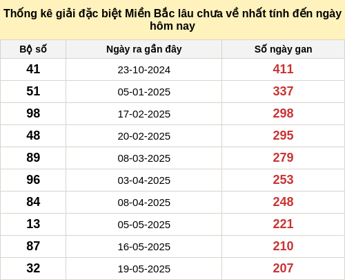dacbietgan-region screenshot