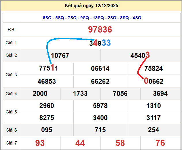 Cầu lô miền Bắc 13/12/2025 cặp bạch thủ hôm nay đẹp nhất Cầu lô miền Bắc 13/12/2025 cặp bạch thủ hôm nay đẹp nhất