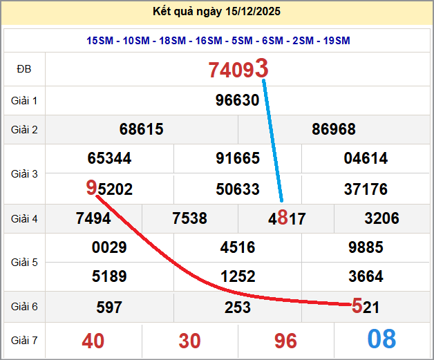 Cầu lô miền Bắc 16/12/2025 cặp bạch thủ hôm nay đẹp nhất Cầu lô miền Bắc 16/12/2025 cặp bạch thủ hôm nay đẹp nhất