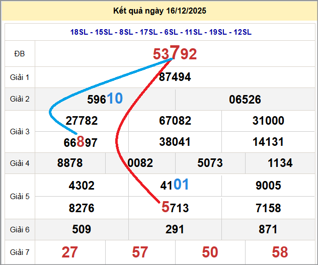 Cầu lô miền Bắc 17/12/2025 cặp bạch thủ hôm nay đẹp nhất