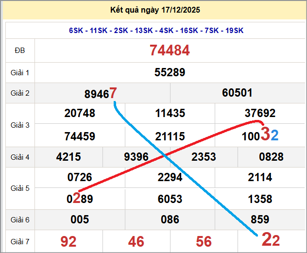 Cầu lô miền Bắc 18/12/2025 cặp bạch thủ hôm nay đẹp nhất Cầu lô miền Bắc 18/12/2025 cặp bạch thủ hôm nay đẹp nhất