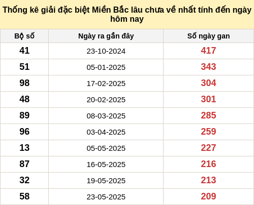 dacbietgan-region screenshot