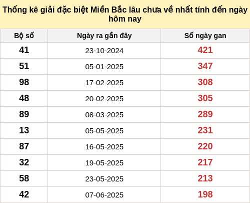 dacbietgan-region screenshot