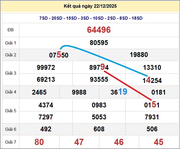 Cầu lô miền Bắc 23/12/2025 cặp bạch thủ hôm nay đẹp nhất