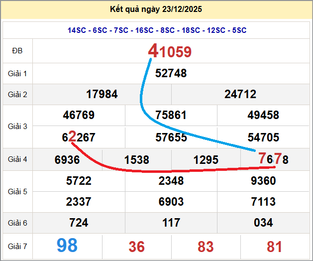 Cầu lô miền Bắc 24/12/2025 cặp bạch thủ hôm nay đẹp nhất