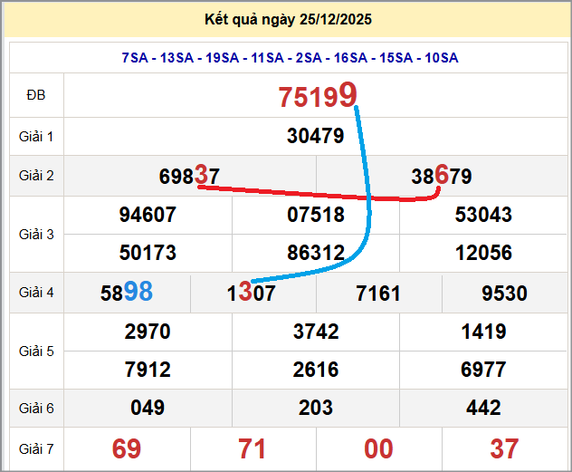 Cầu lô miền Bắc 26/12/2025 cặp bạch thủ hôm nay đẹp nhất