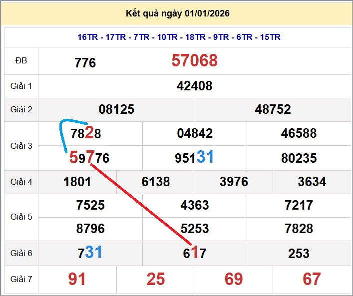 Cầu lô miền Bắc 02/01/2026 cặp bạch thủ hôm nay đẹp nhất