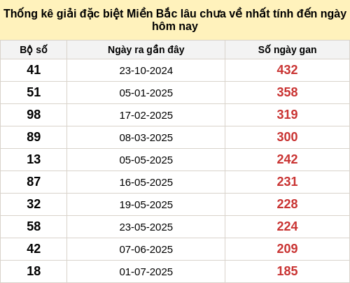 dacbietgan-region screenshot