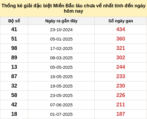 dacbietgan-region screenshot