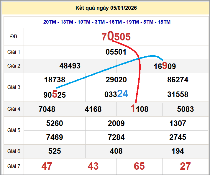 Cầu lô miền Bắc 06/01/2026 cặp bạch thủ hôm nay đẹp nhất