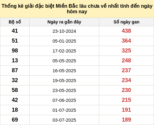 dacbietgan-region screenshot