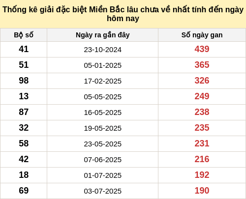 dacbietgan-region screenshot