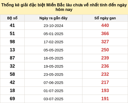 dacbietgan-region screenshot