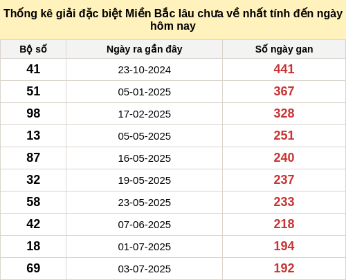 dacbietgan-region screenshot