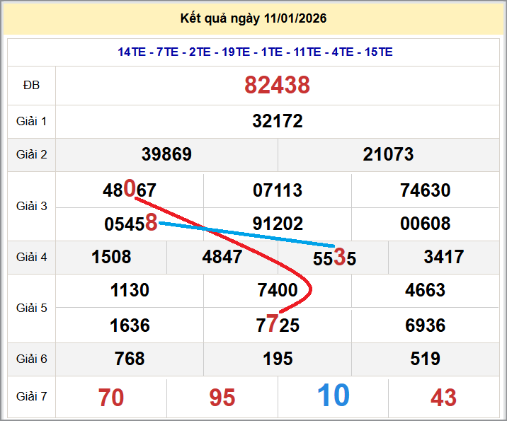 Cầu lô miền Bắc 12/01/2026 cặp bạch thủ hôm nay đẹp nhất