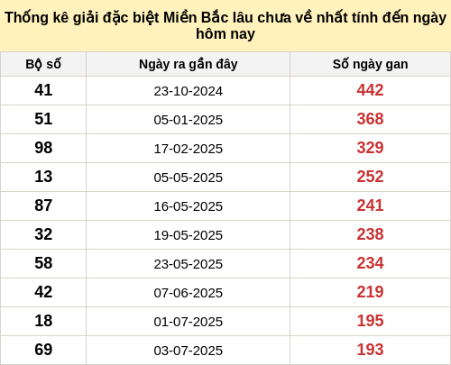 dacbietgan-region screenshot