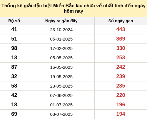 dacbietgan-region screenshot