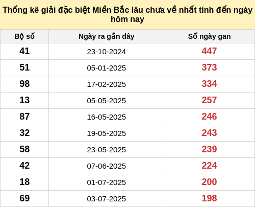 dacbietgan-region screenshot