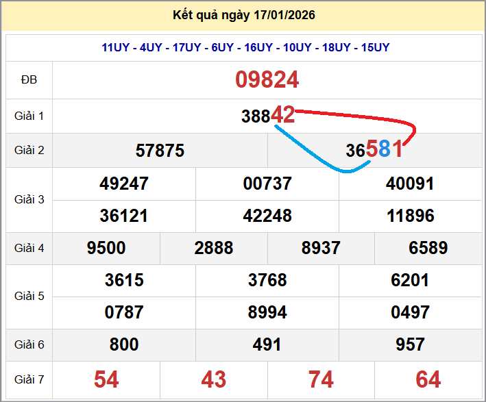 Cầu lô miền Bắc 18/01/2026 cặp bạch thủ hôm nay đẹp nhất