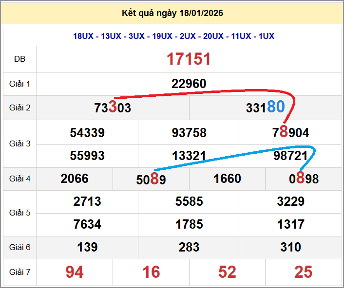 Cầu lô miền Bắc 19/01/2026 cặp bạch thủ hôm nay đẹp nhất