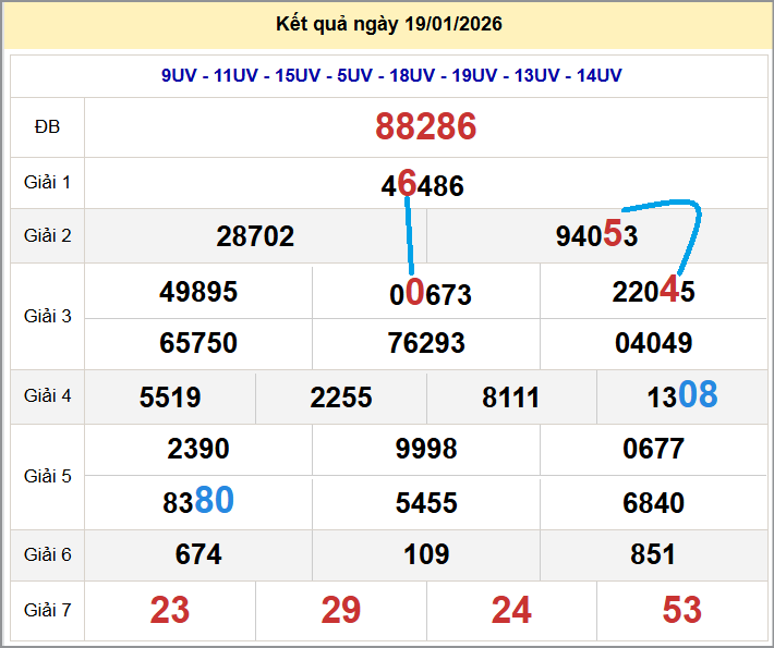 Cầu lô miền Bắc 20/01/2026 cặp bạch thủ hôm nay đẹp nhất